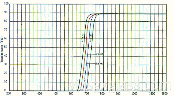 Kính Đỏ 04 Red Glass 04